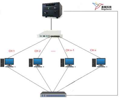 昊衡科技推出OFDR光纖傳感教學(xué)解決方案 以技術(shù)創(chuàng)新賦能高性價(jià)比教學(xué)實(shí)踐