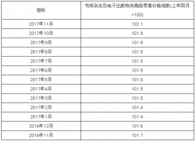 必勝印刷網 報刊零售的數字化轉型之路