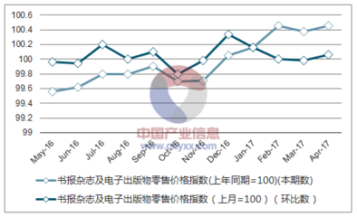 2017年1-4月貴州書報(bào)雜志及電子出版物零售價(jià)格指數(shù)統(tǒng)計(jì)——聚焦報(bào)刊零售趨勢(shì)
